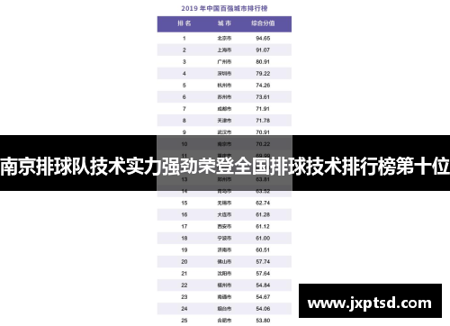 南京排球队技术实力强劲荣登全国排球技术排行榜第十位