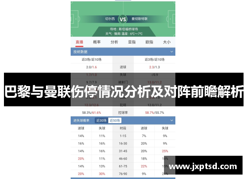 巴黎与曼联伤停情况分析及对阵前瞻解析
